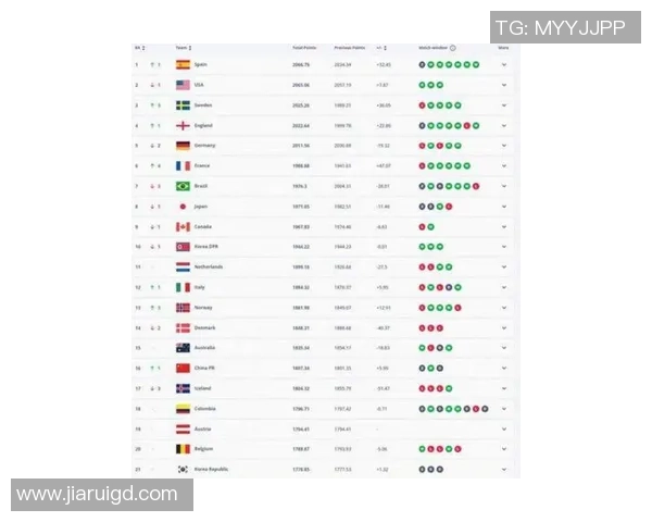 2025年全球足球前卫球星排名前十榜单分析与评选