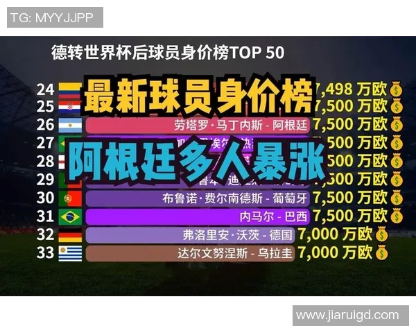 2025年全球足球明星身价排名前十球员最新榜单揭晓
